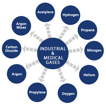 Insustrial Gas